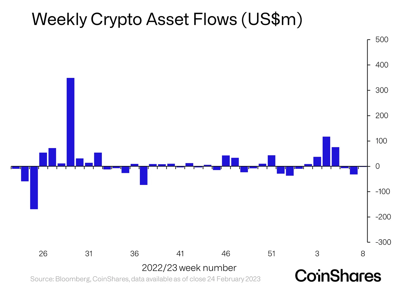 ビットコイン [BTC] ショートファンドが1,000万ドルの流入を見ているため、弱気派は信頼を維持しています：レポート
