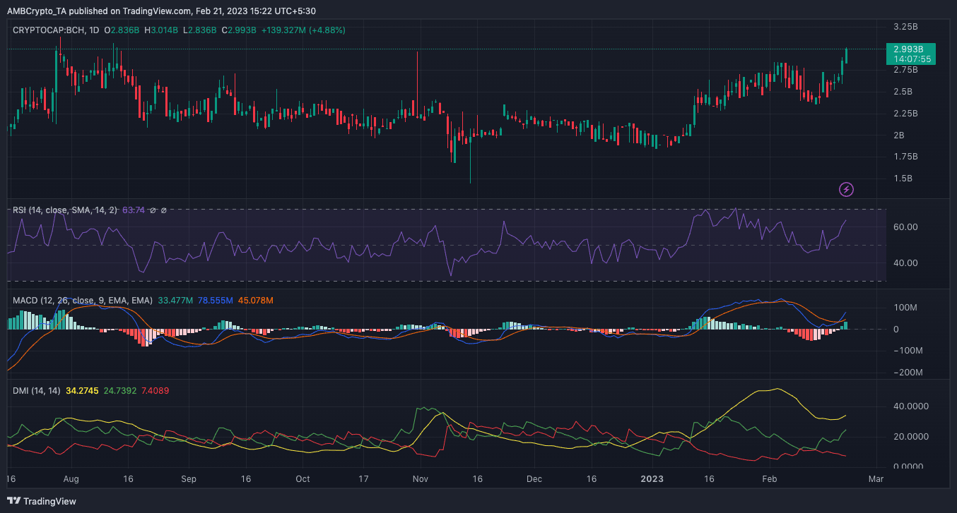 ビットコインキャッシュ