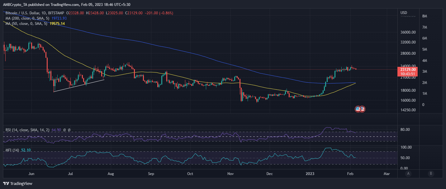 ビットコインの値動き