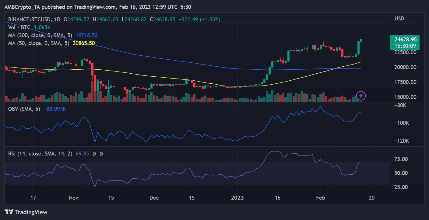 ビットコイン（BTC）の値動き