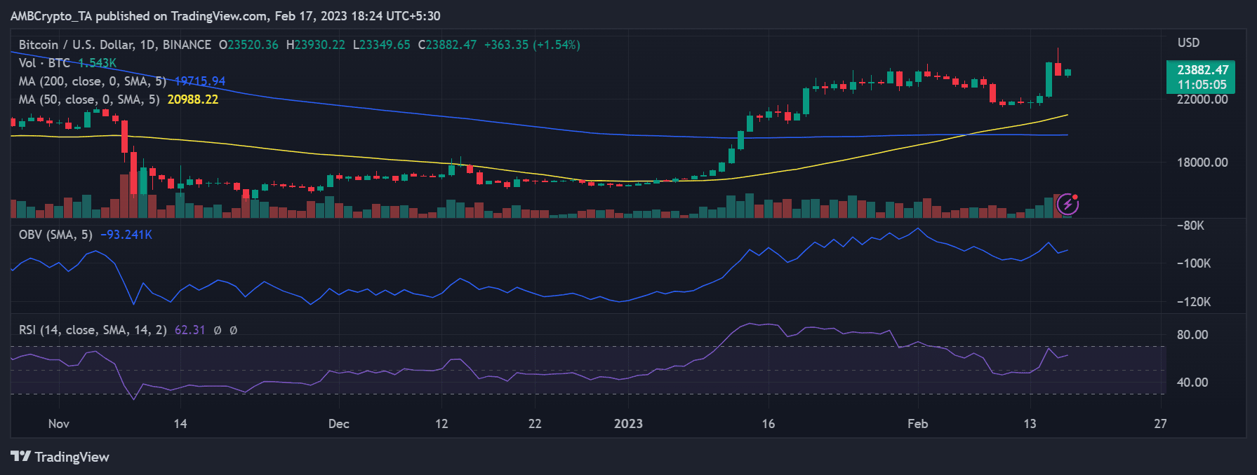 マウントゴックス（BTC）の値動き