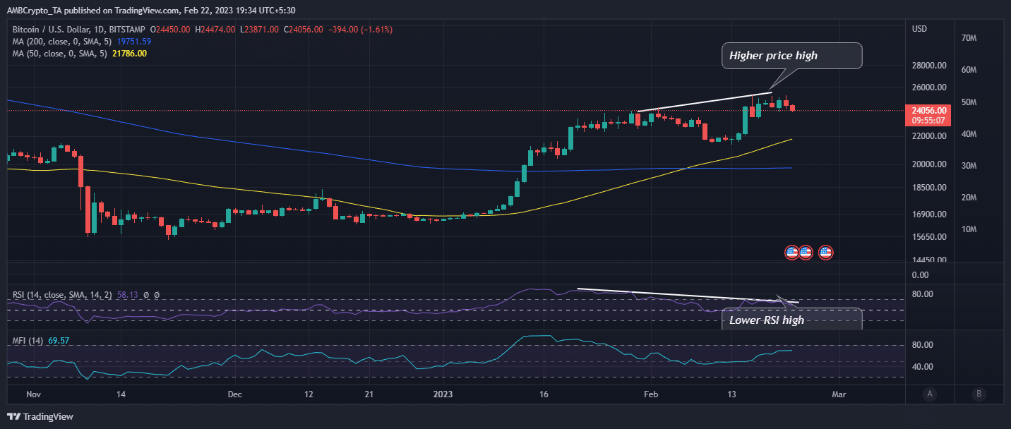 ビットコインの値動き