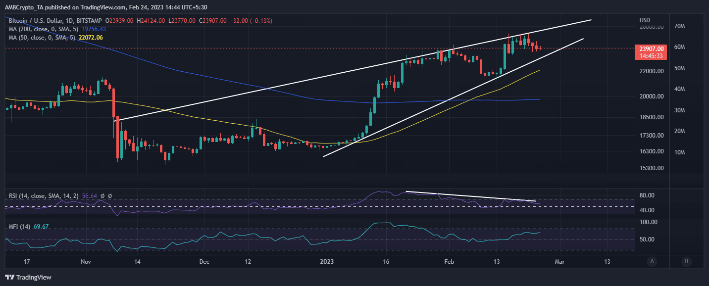 ビットコインの値動き