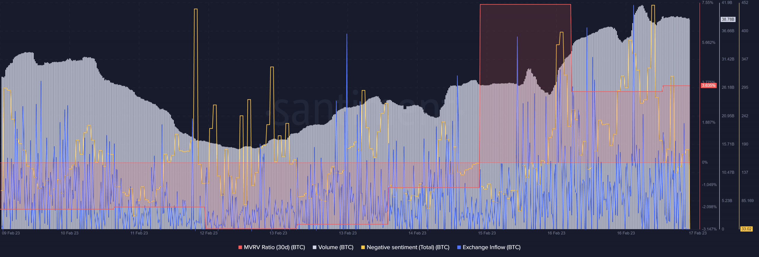 ビットコインの背後にあるものを解読する [BTC] 価格が25,000ドルに達するとボラティリティ