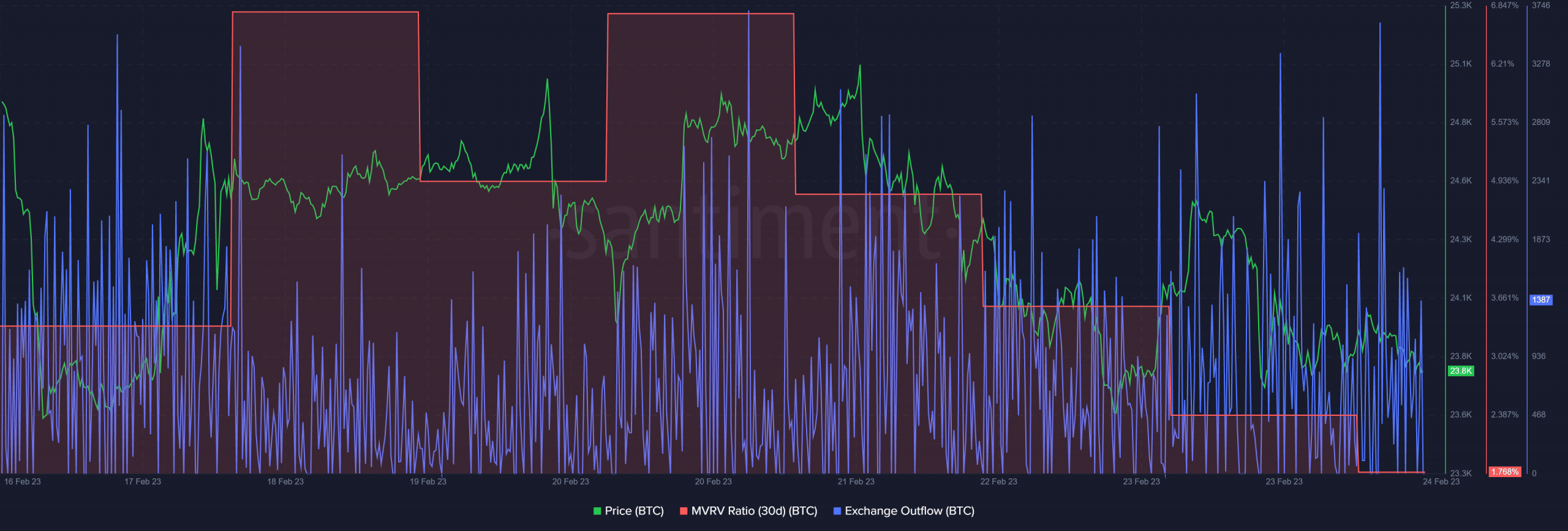ビットコインとは [BTC] クジラまで？ デコード…