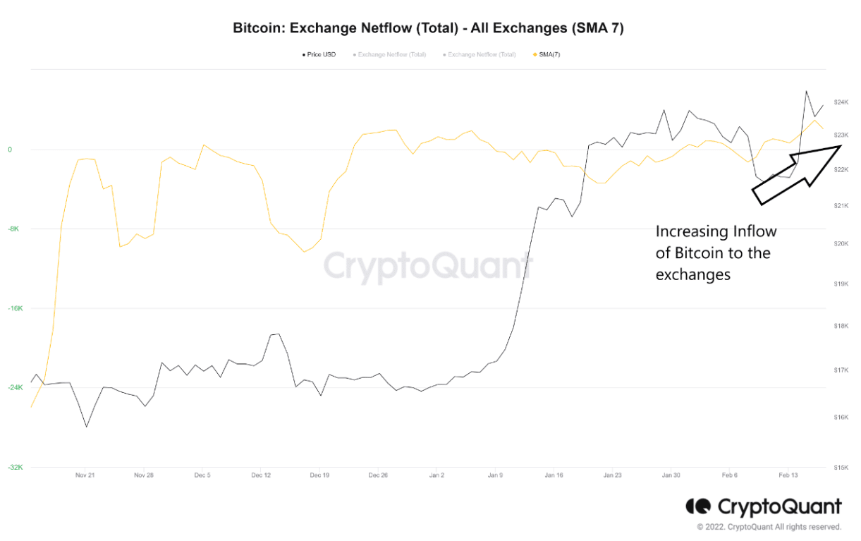 ビットコイン [BTC]: 水平線でのトレンド反転? アナリストは言う…