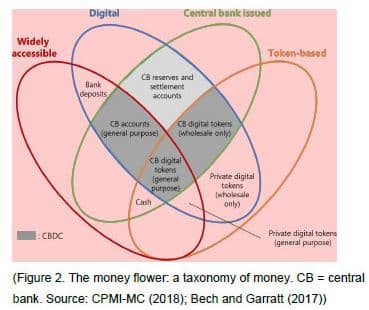インドの小売グループがCBDC支払いの受け入れを開始