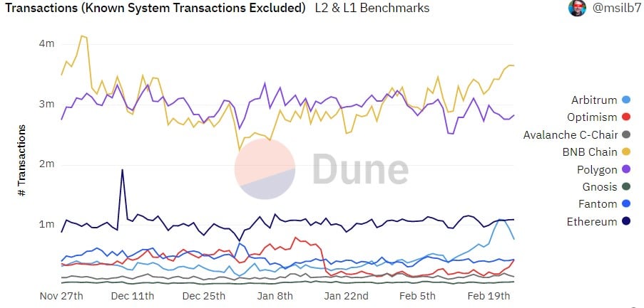 Binance の 2023 年のロードマップと BNB の反応: 知っておくべきこと