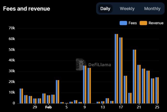 Synthetix: これらの分野で大幅な成長が見られるが、DeFi のパフォーマンスは停滞