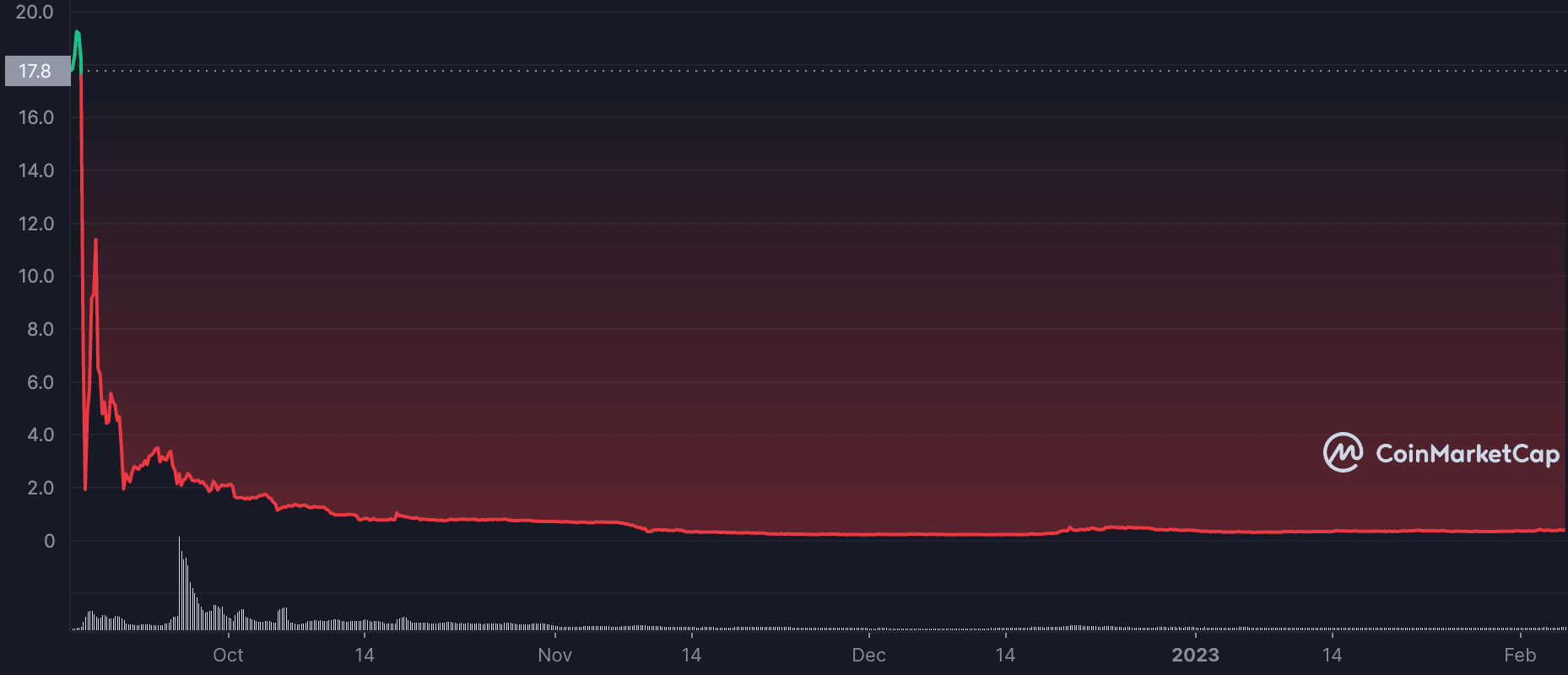 Ethereumfair は、PoW コンセンサスを保存するための十字軍に着手します。その方法は次のとおりです。