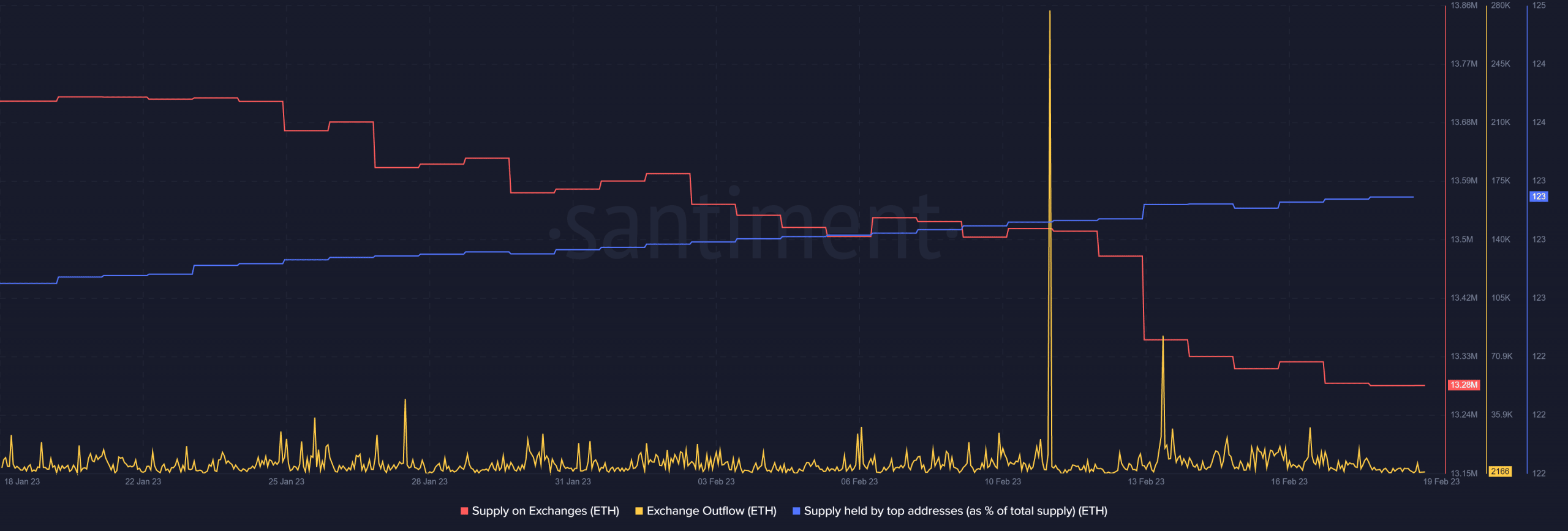 イーサリアムですか [ETH] 上海のアップグレードに先立って大きなショーをセットアップしますか?
