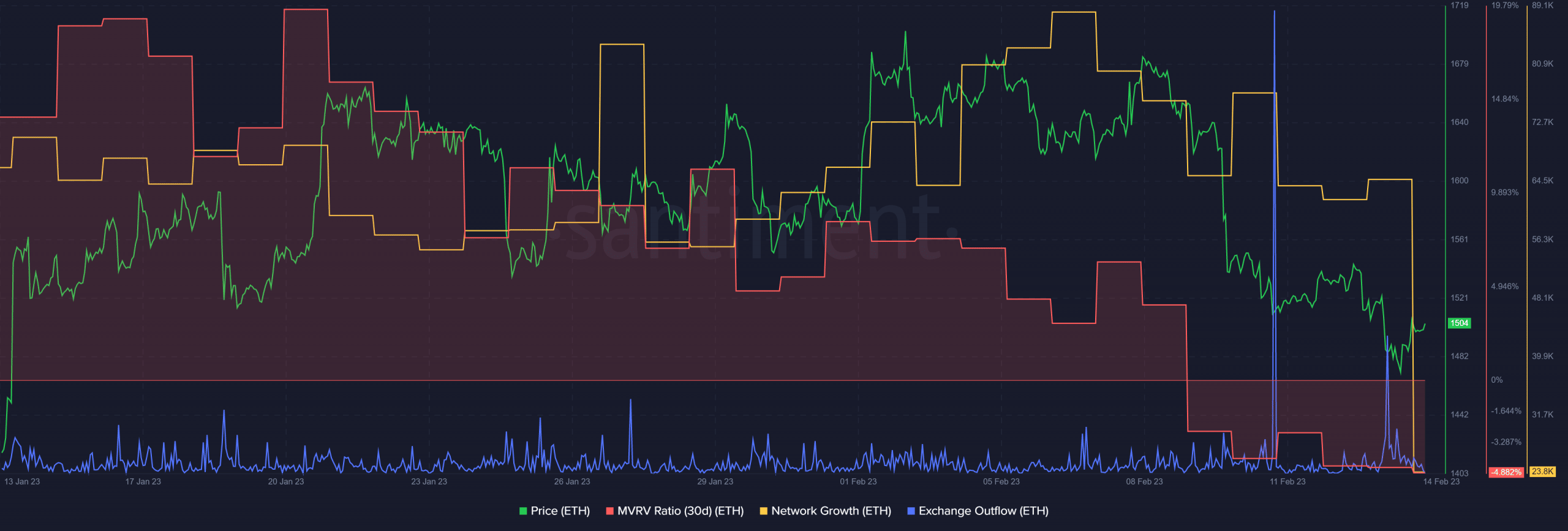 イーサリアム [ETH]: これらの指標は強気のように見えます – ラリーはすぐそこまで来ています