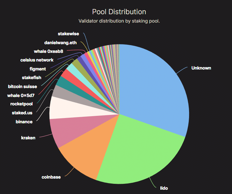 Lido は、メジャー アップグレード後、DeFi ランドスケープのマスターを固めます: 内部の詳細