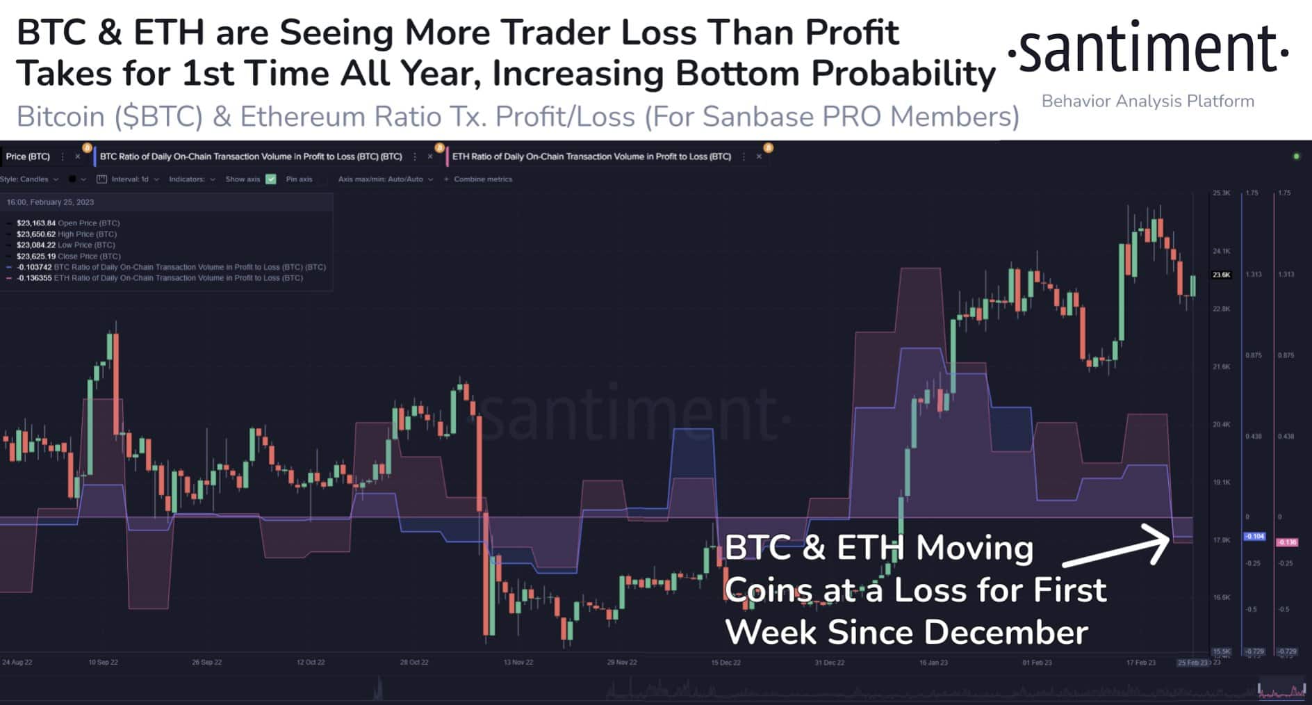 イーサリアムの議論 [ETH] 売り圧力後の底確率