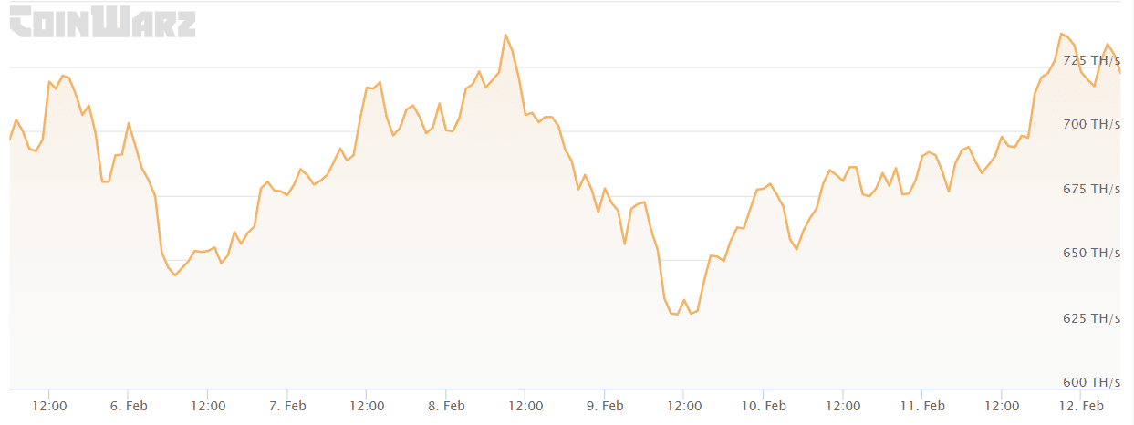 Litecoin: モンタナ州の新しい仮想通貨法案が LTC に与える影響を分析する