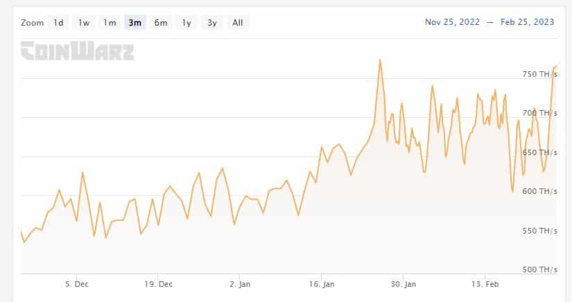 ライトコイン [LTC] マイナーは利益を上げていますが、醸造に問題はありますか?