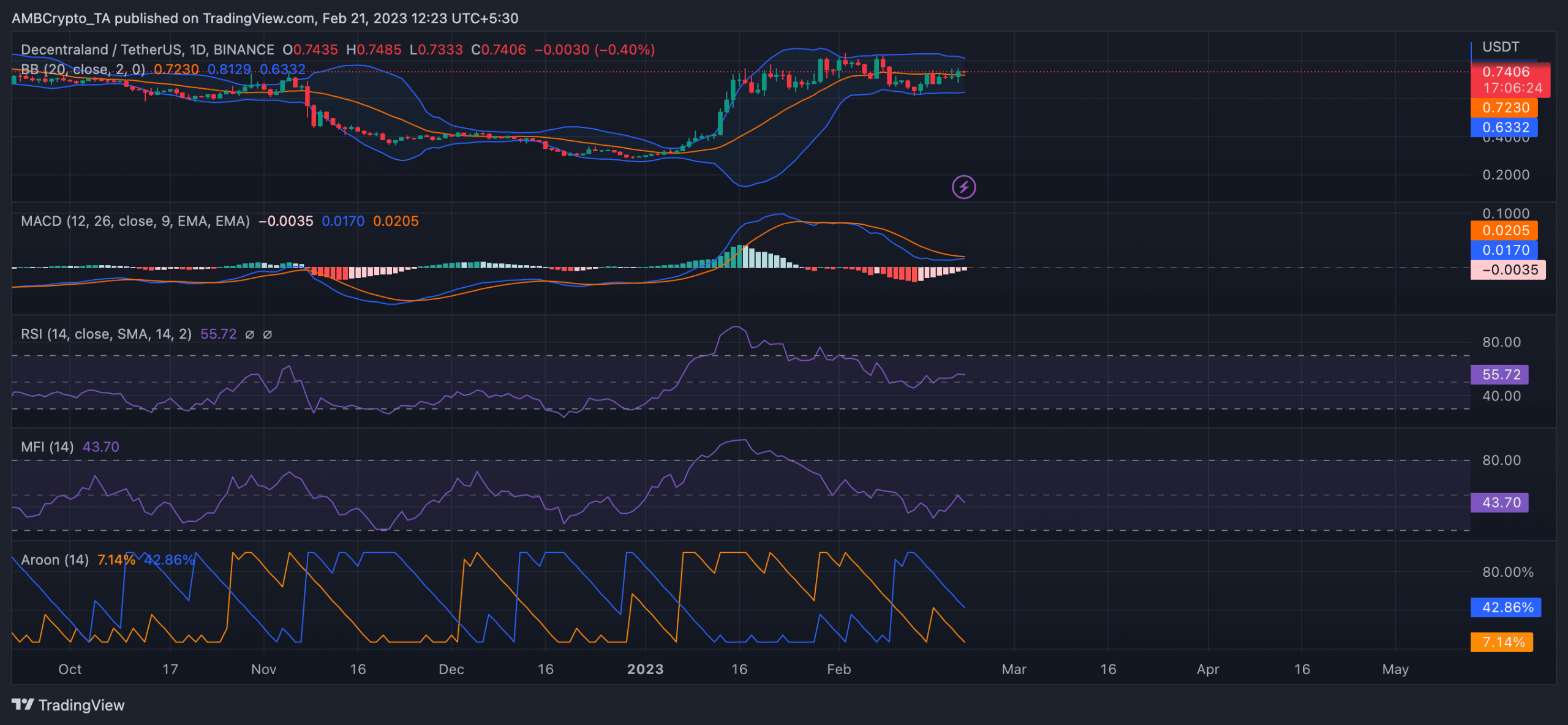 MANA: Whale は 1 億 8,900 万ドルの取引で波を起こしています。