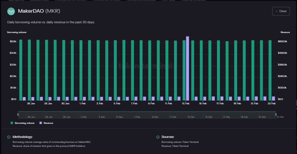 MakerDAO：クジラは、この前線での重要な戦いのためにMKRのブレースとして連帯を広げます