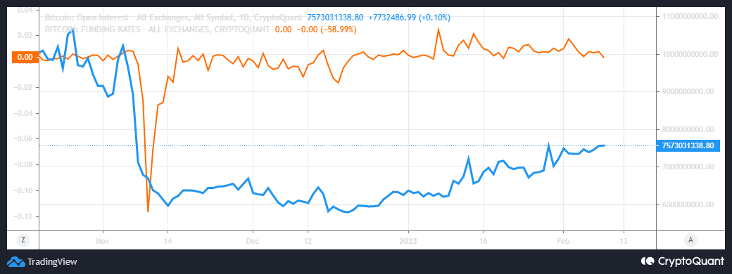 ビットコインの資金調達率と建玉