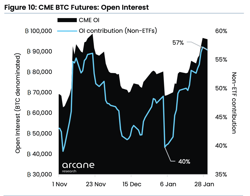 ビットコイン: 機関投資家の利益が BTC の救世主となるか?