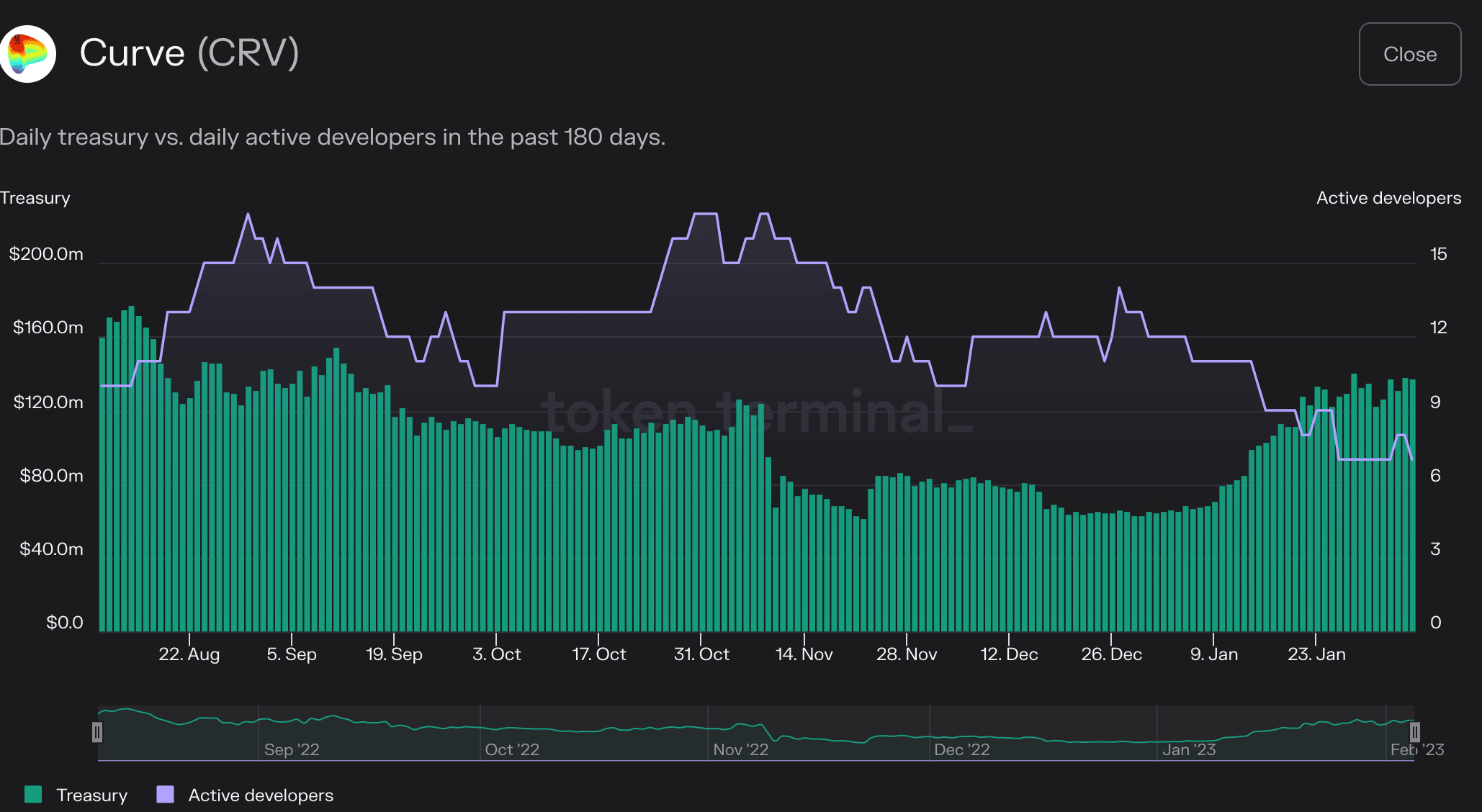 Curve Protocol は、Frax Finance の高い APR に続いて投資家を呼び寄せます