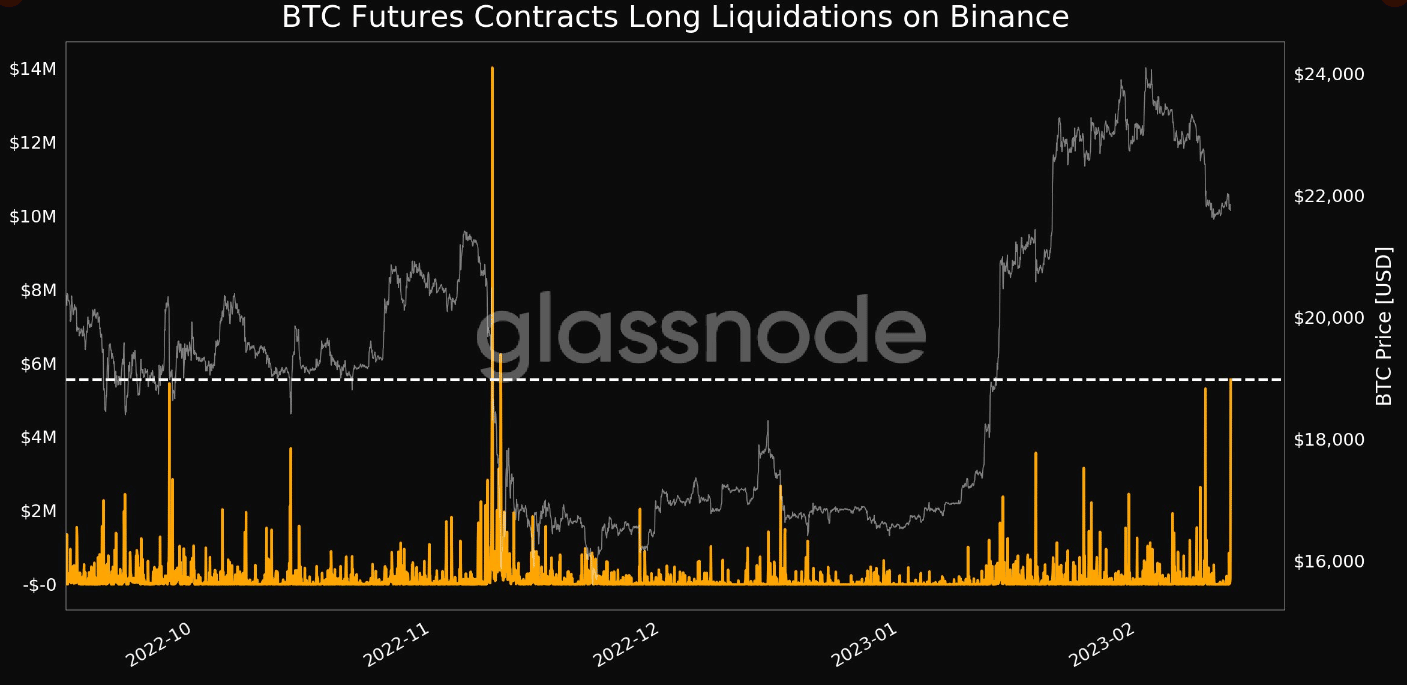 ビットコインの長期清算