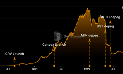 Curve Finance DeFi TVL