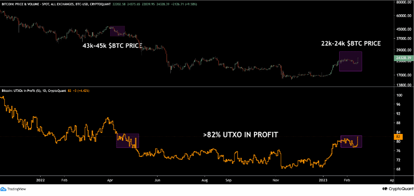 ビットコイン未使用トランザクション出力