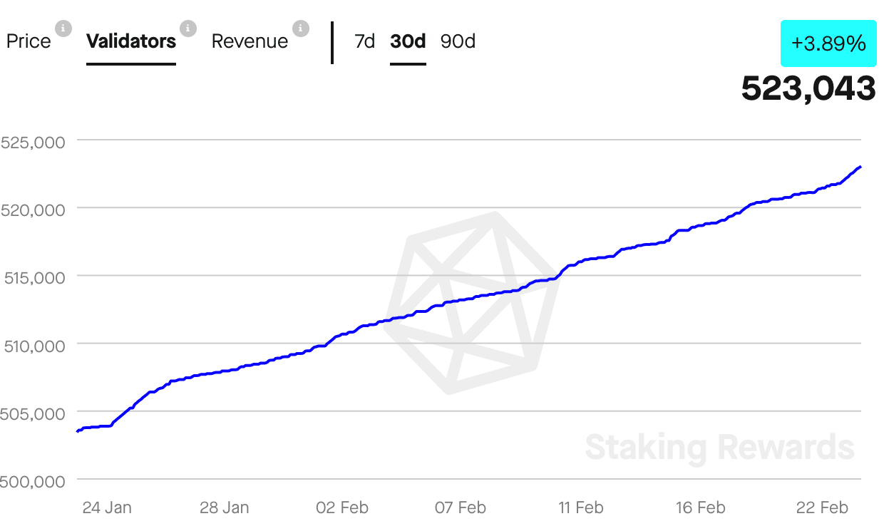 イーサリアム [ETH]：売り圧力が高まるとクジラは泳ぎ去る