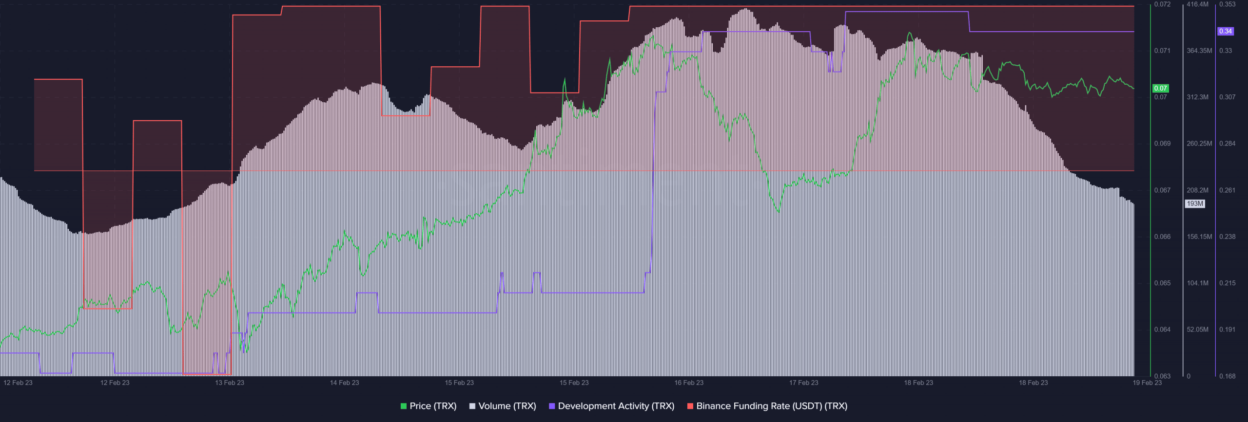 トロンはイーサリアムを上回る [ETH] とビットコイン [BTC] この点について