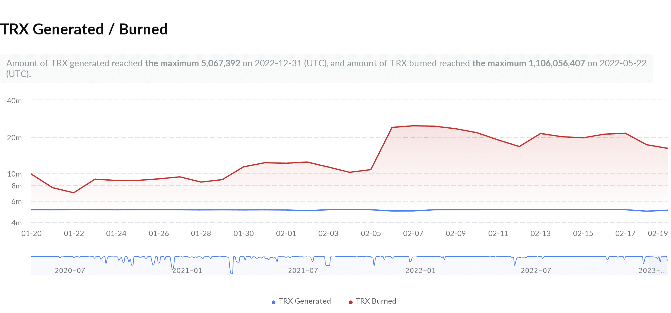 バーニッシュTRX [TRON] 新しい高さにスケールするように設定されているように見えます-これが理由です