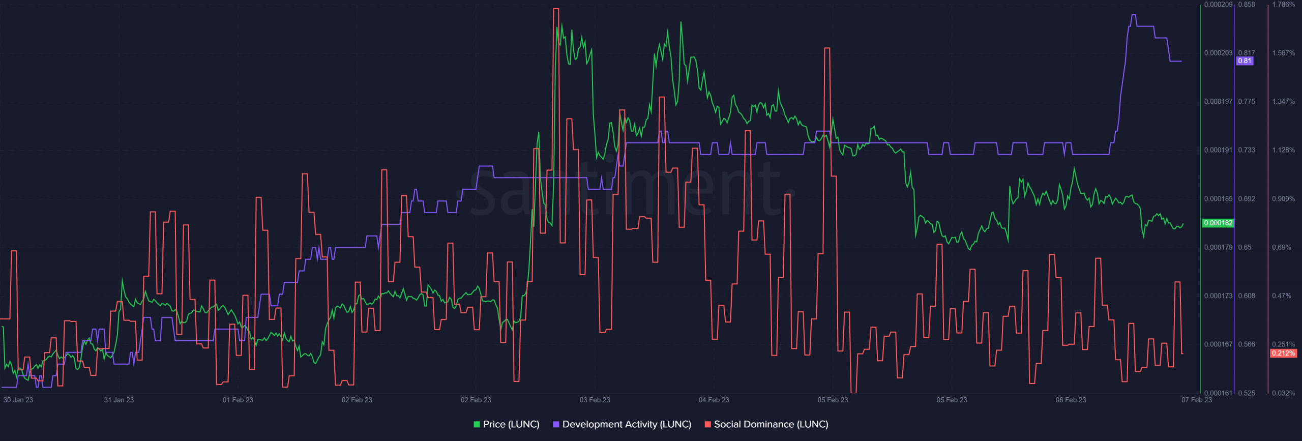 Terra Classic と Binance が協力して LUNC を月に送る: 内部の詳細