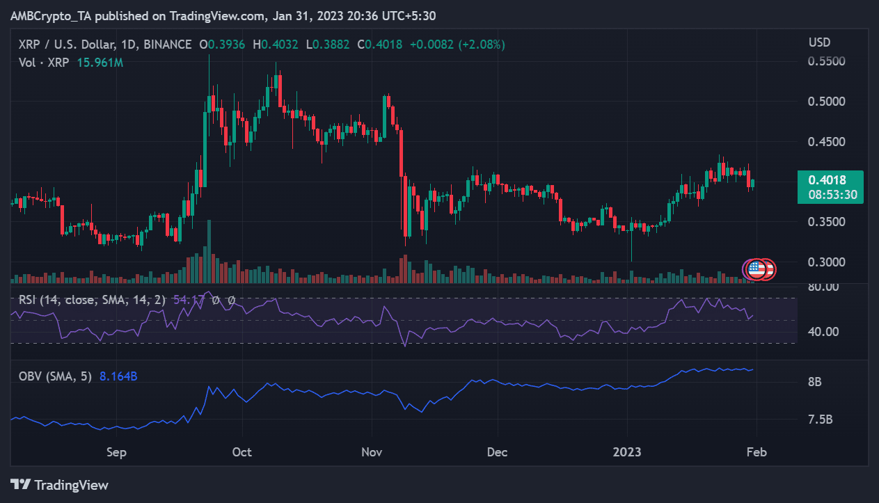リップル（XRP）の値動き
