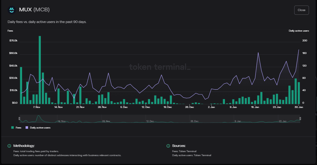 Arbitrum DeFi プロトコルは有望ですが、長期的には信頼できますか