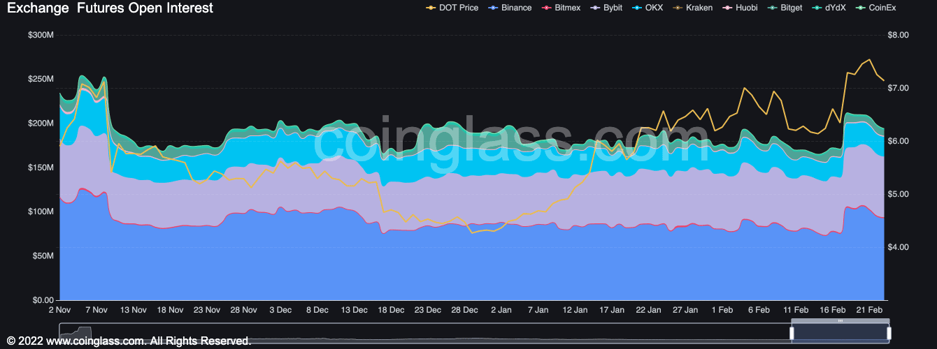 水玉模様 [DOT]: ネットワーク開発は急増するが、クマは依然として潜んでいる