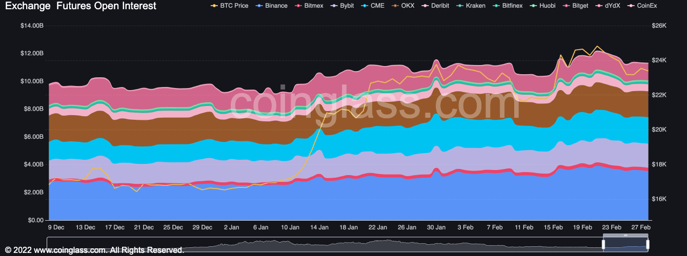 ビットコイン [BTC]: この新しいマイルストーンにより、新しい強気サイクルは疑わしいままです