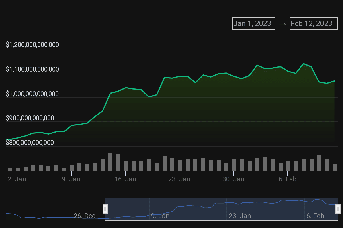 Dogecoin、DOT、AVAX がポートフォリオに適していない理由
