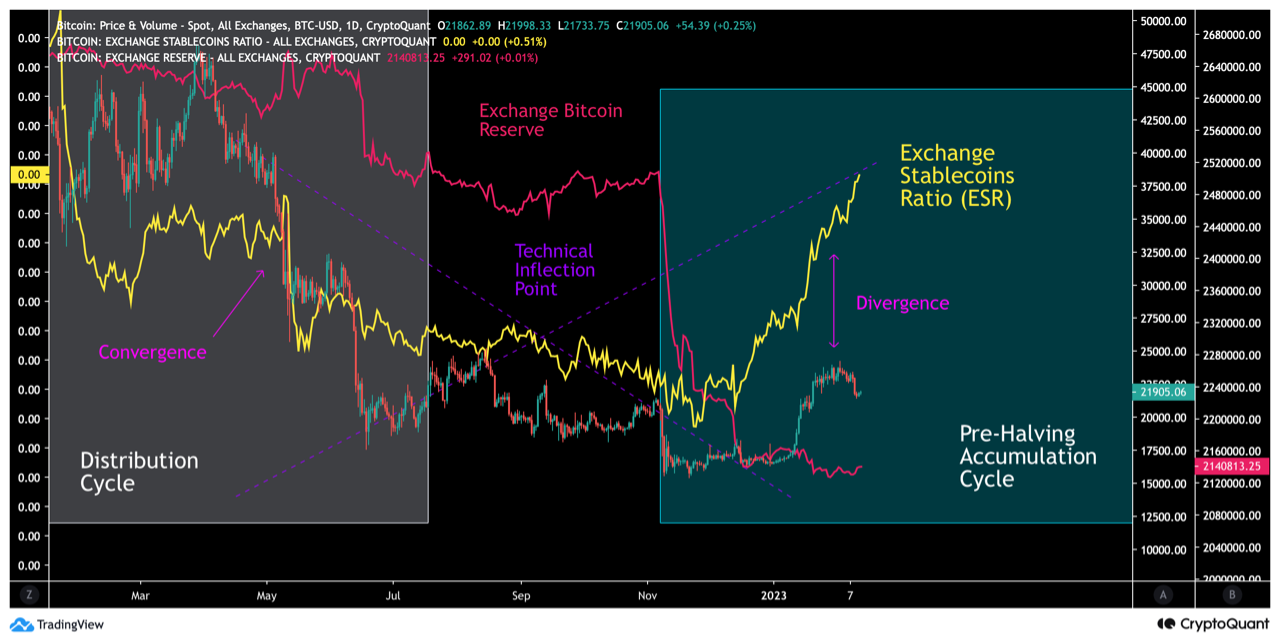 ビットコインの [BTC] 価格は「今年は 42,000 ドルに達するかもしれません」…