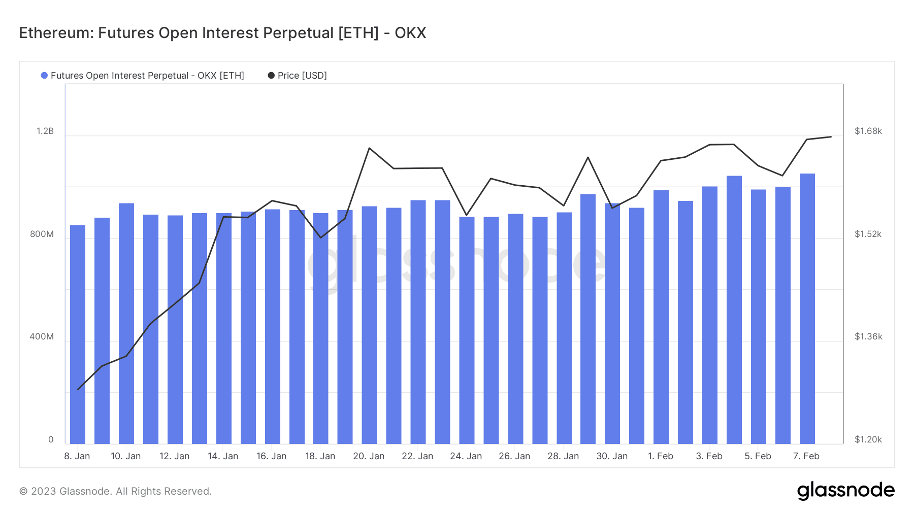イーサリアム (ETH) 先物契約