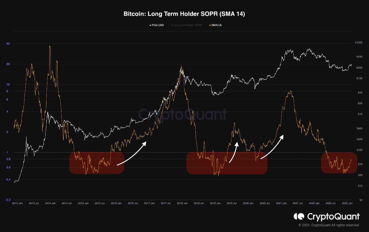 ビットコイン [BTC]: 今週の保有にとって重要な 2 つの指標