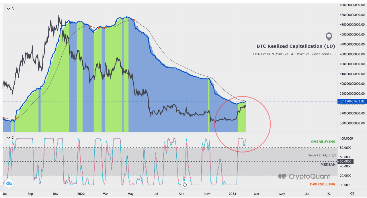 ビットコイン [BTC]: その月の残りの期間は実りのないものになる可能性があります。その理由は次のとおりです。