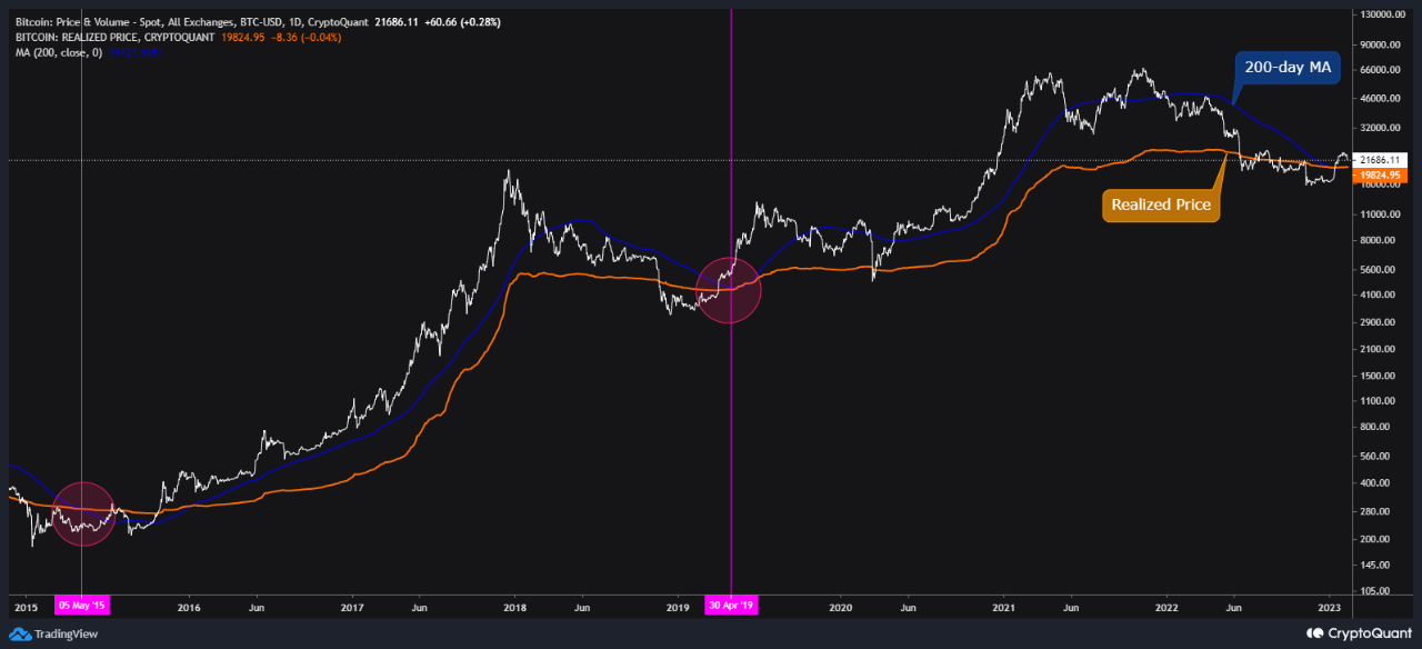 ビットコイン：この条件を満たさないと値上がりは見込めない