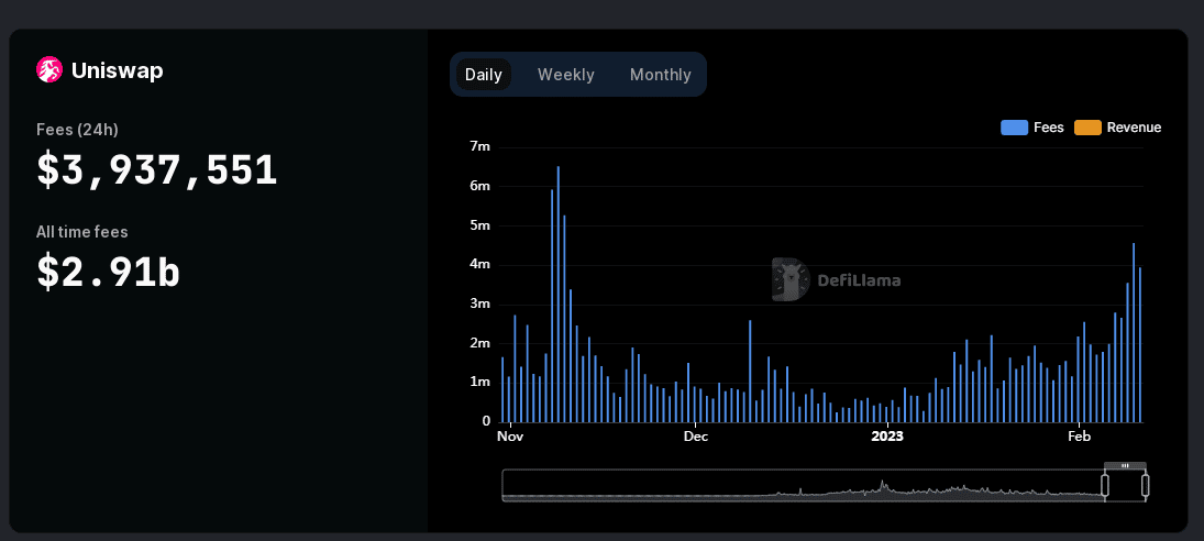 ユニスワップ可能 [UNI] イーサリアムを追い越す [ETH] この正面？