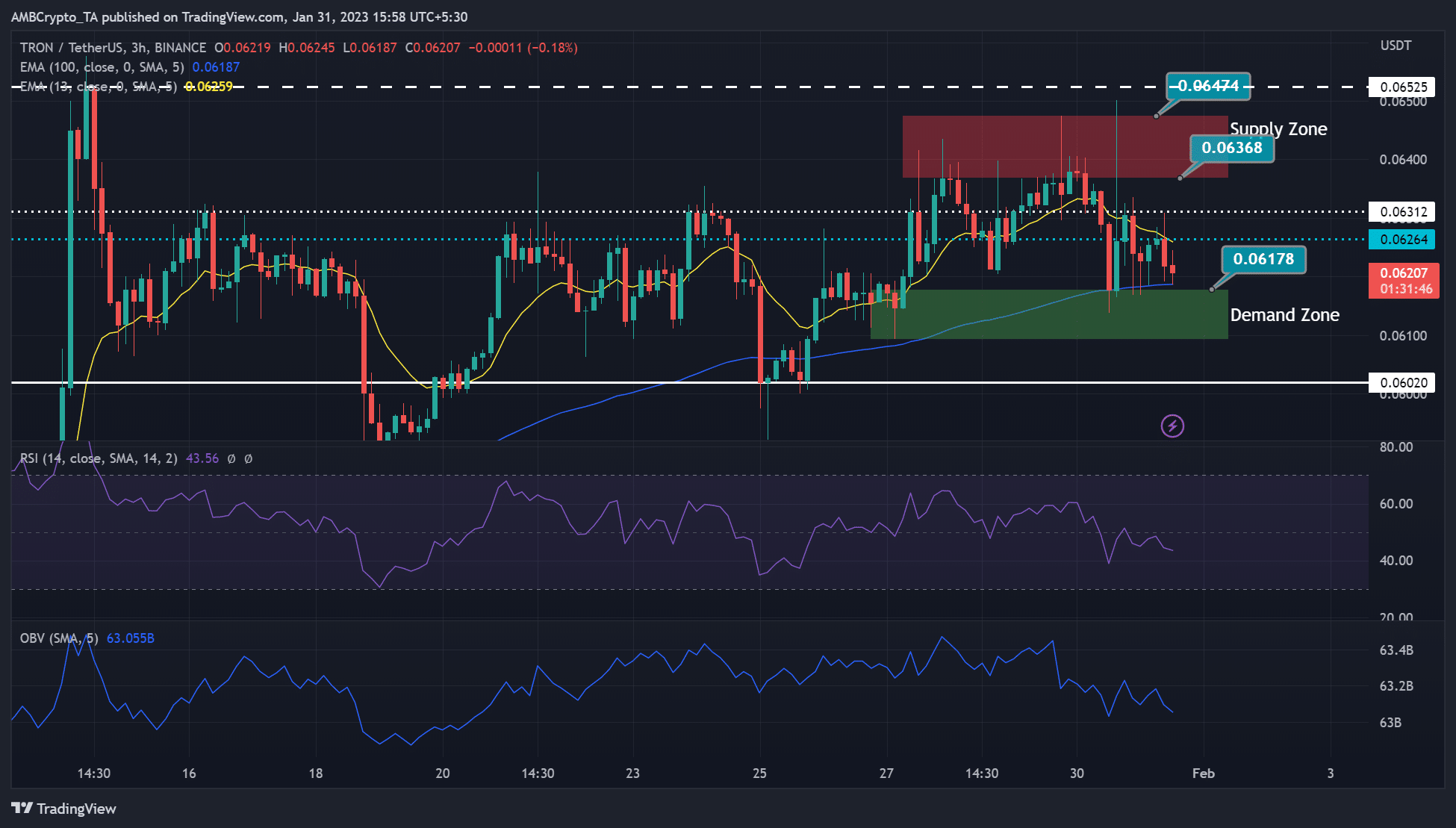 トロンズ [TRX] 横ばいの構造は今後の FOMC 会議の中で持続する