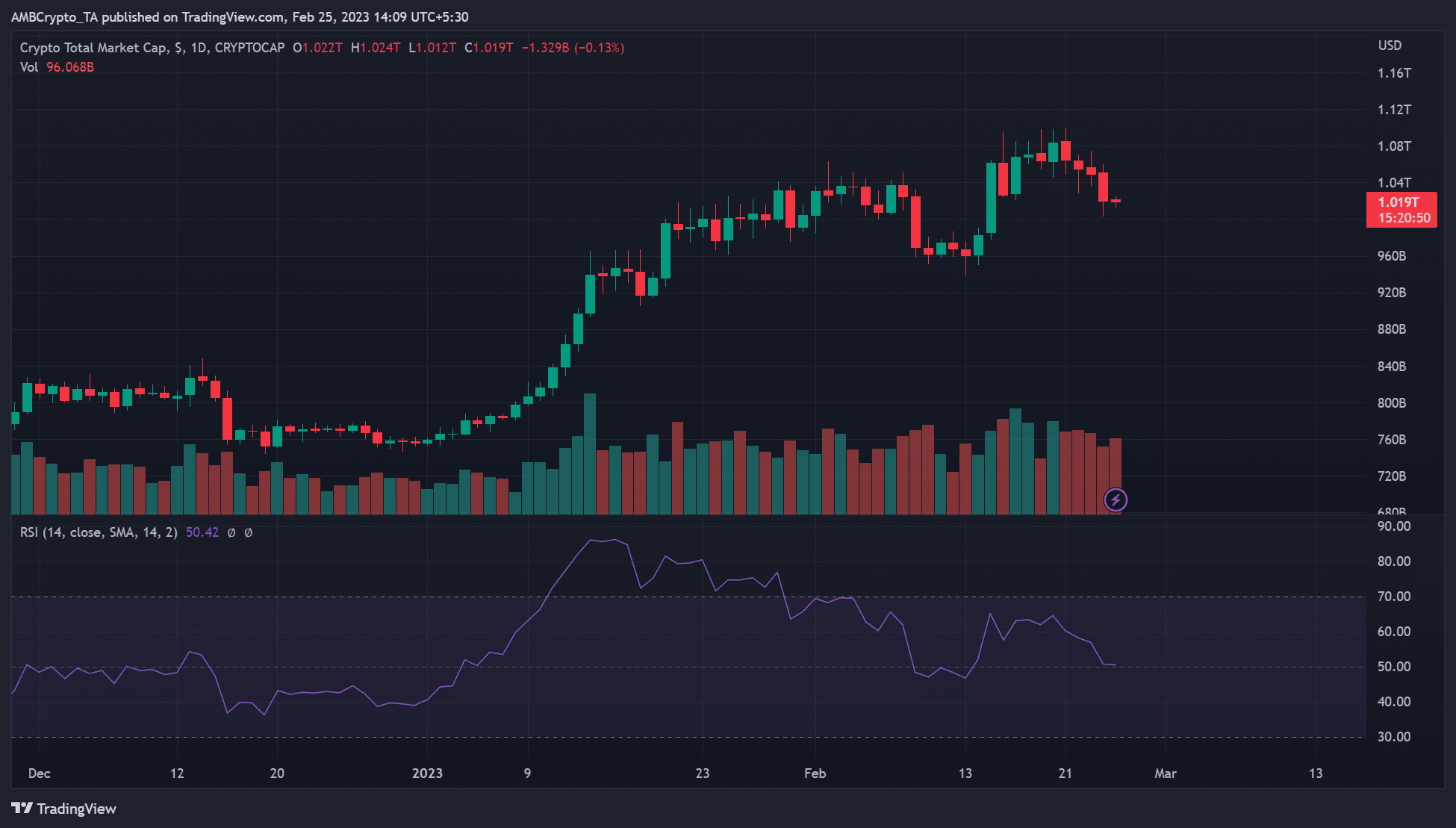 PCE 価格指数と 3 月の仮想通貨市場に期待されること