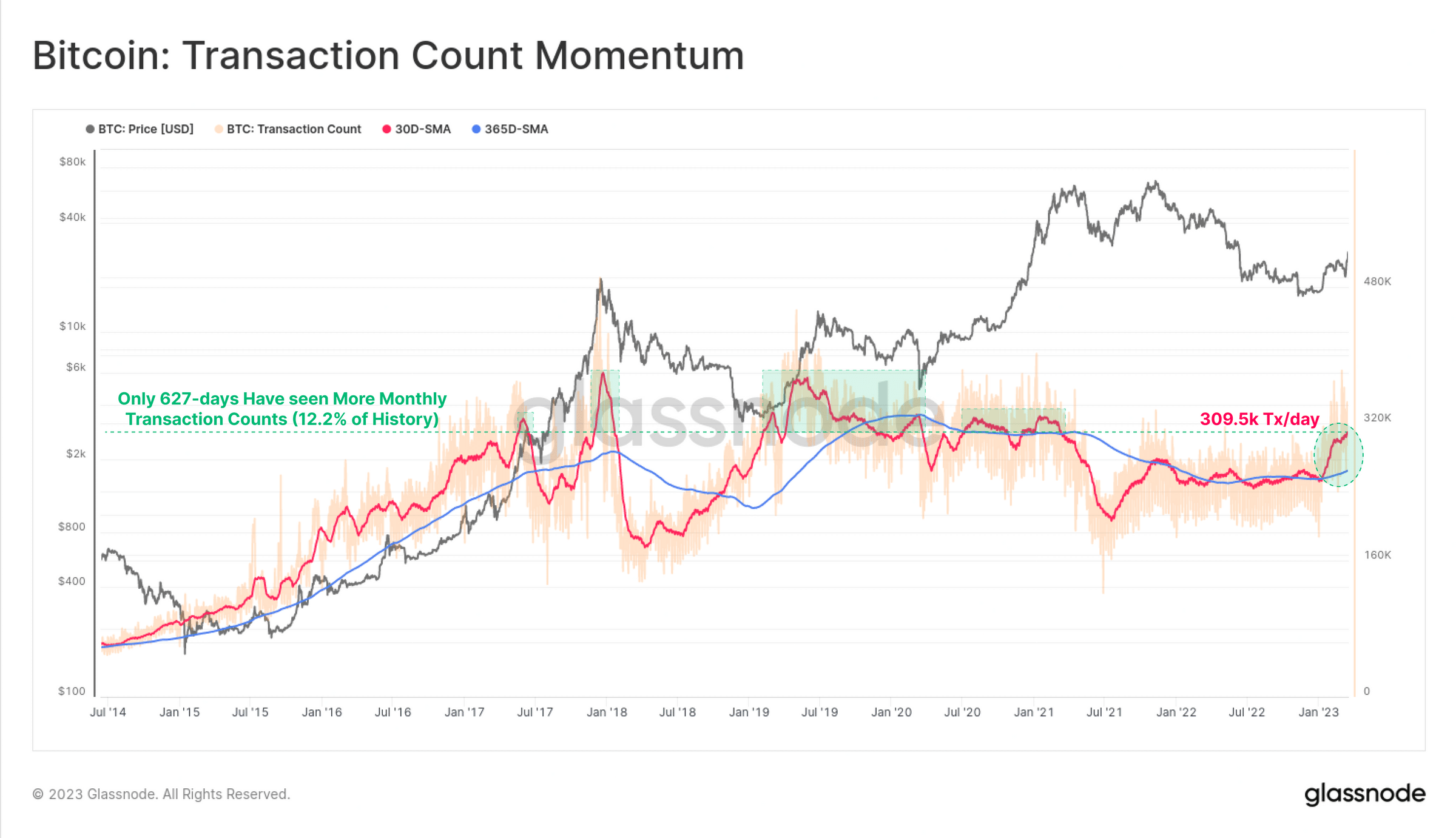 ビットコイン [BTC] ブレイクフリー：最近の急上昇は弱気市場を置き去りにしますか