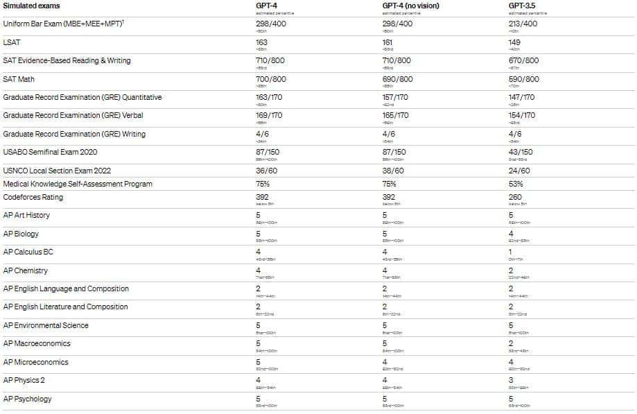 ChatGPT 4.0 の使い方