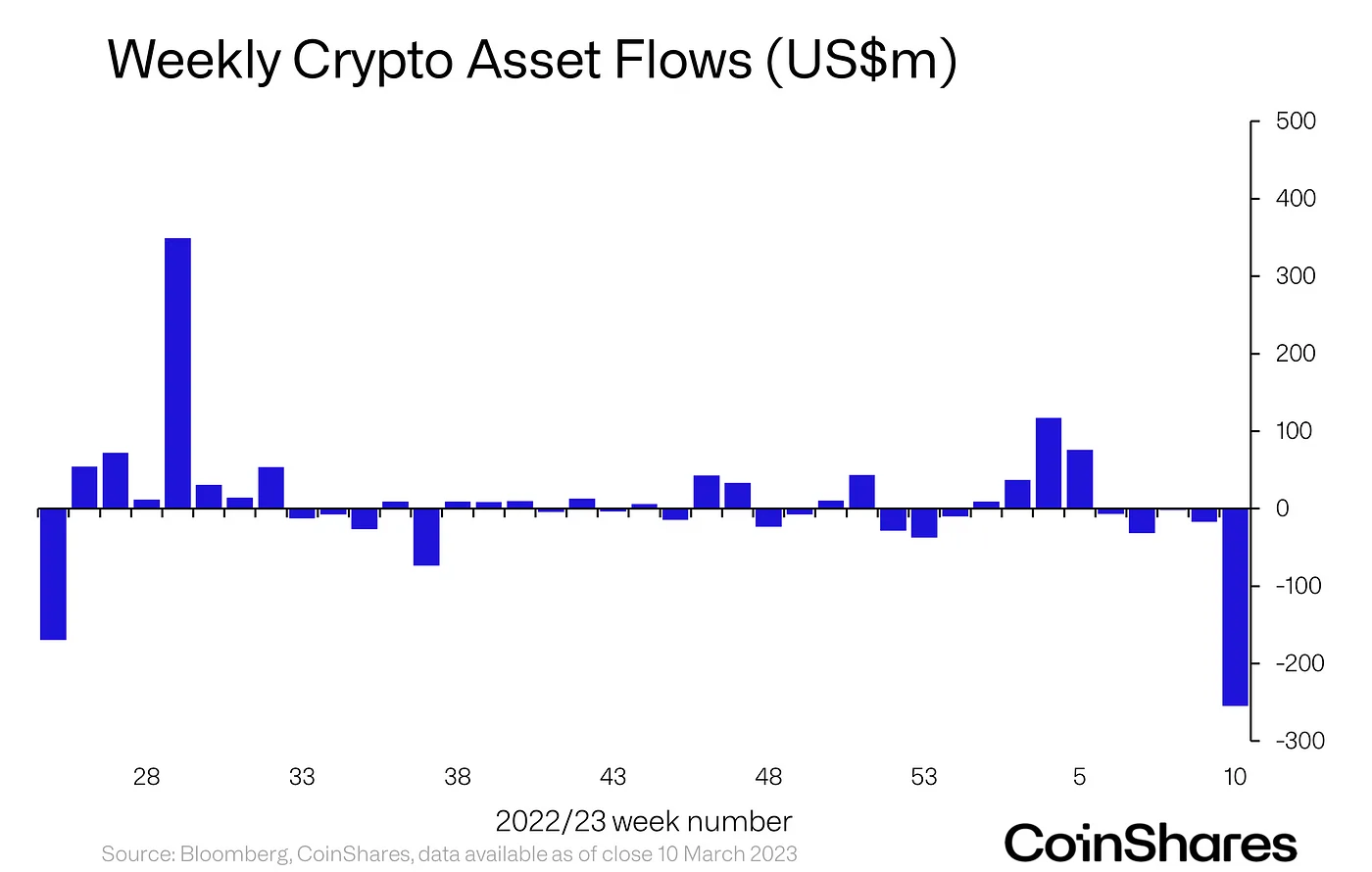 ビットコインと暗号市場の新たな「高値」ですが、それが変わる理由は次のとおりです…