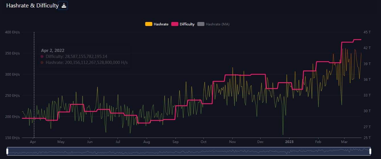 ビットコインに対する序数の影響の分析 [BTC] ネットワークのトラフィック