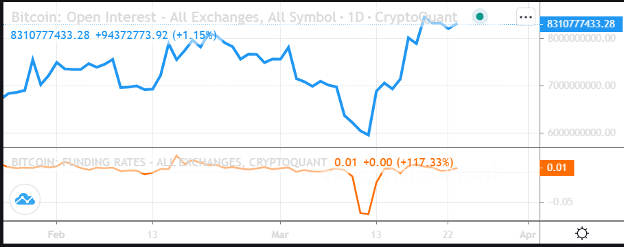 ビットコイン建玉と推定レバレッジ比率